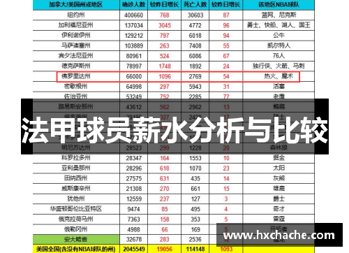 法甲球员薪水分析与比较